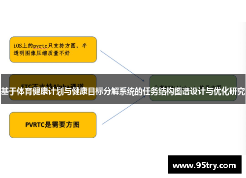 基于体育健康计划与健康目标分解系统的任务结构图谱设计与优化研究